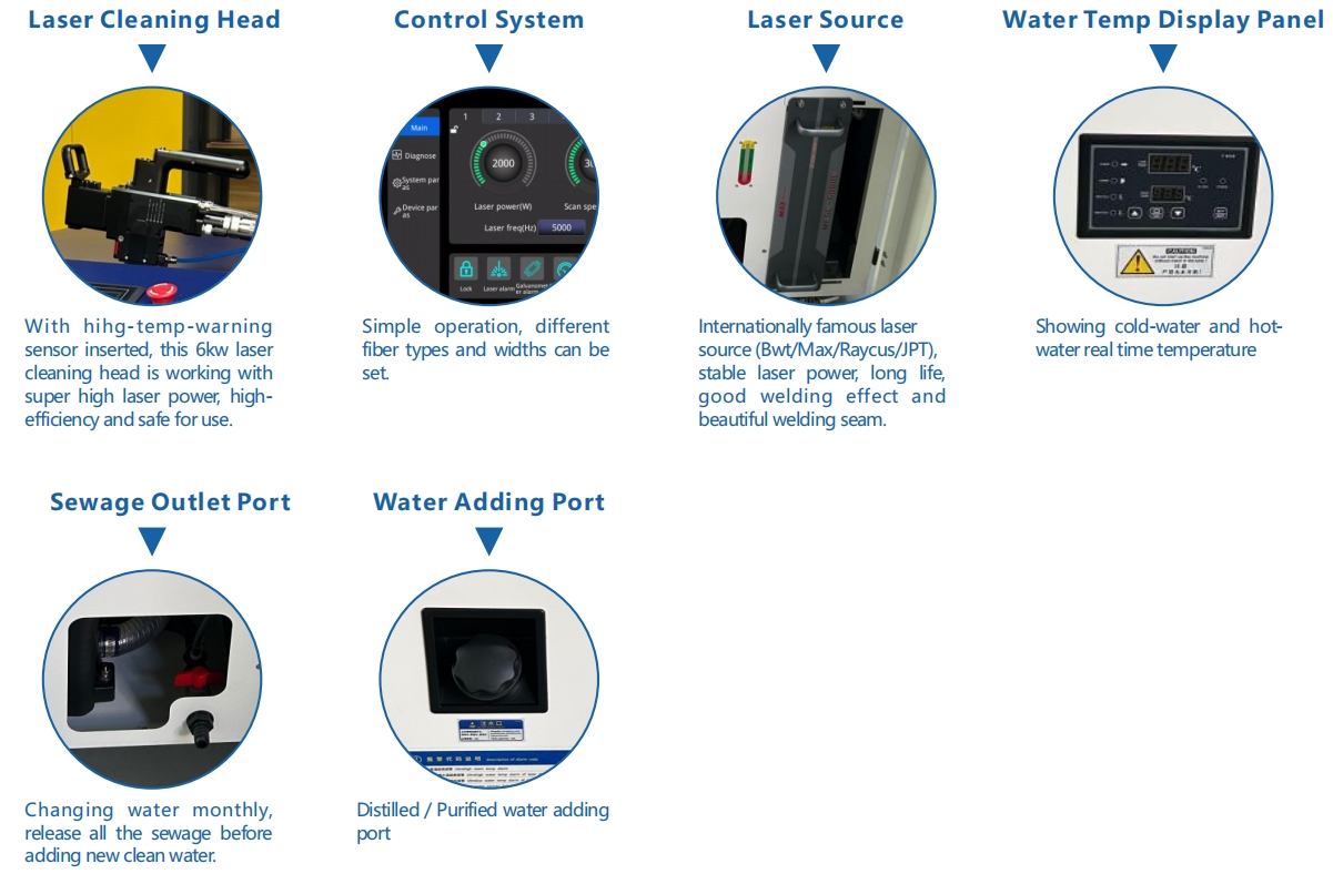 6kw continuous wave laser cleaner details