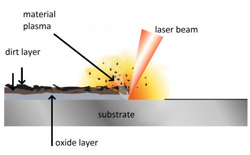 FORTUNE limpeza a laser