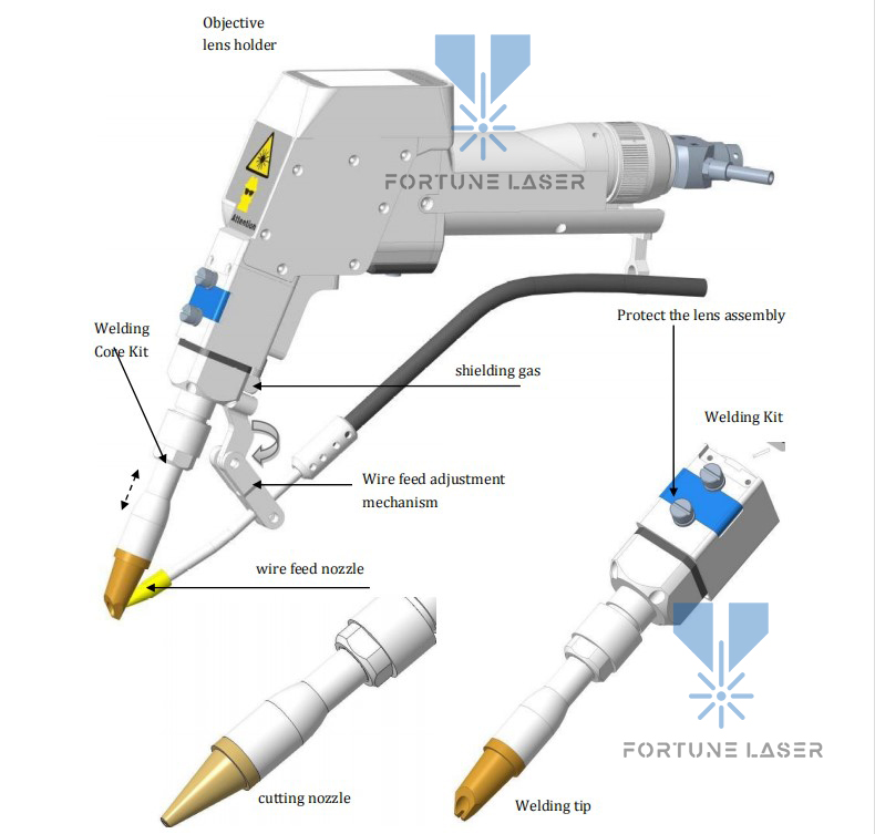 Características de la máquina láser 3 en 1 (4)