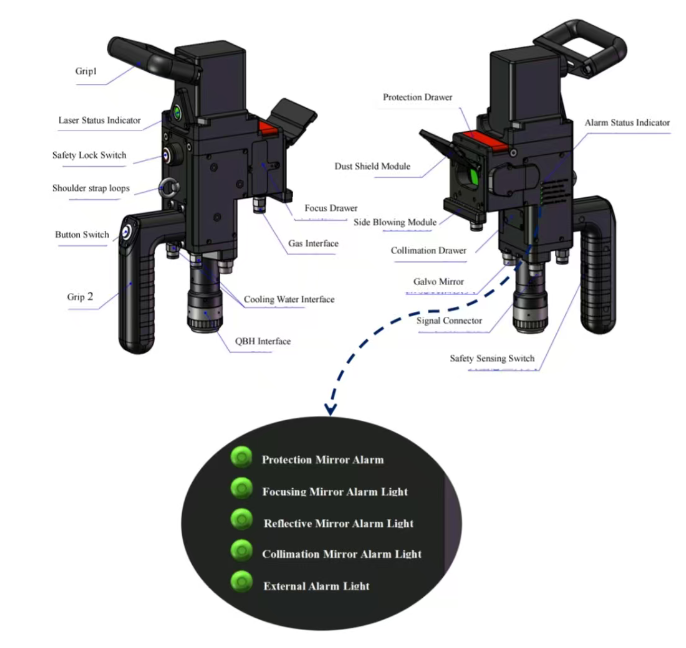 laser cutting machine head