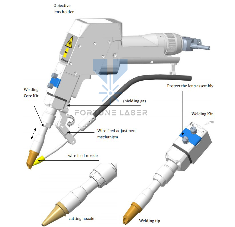 tia laser may mắn đầu laser