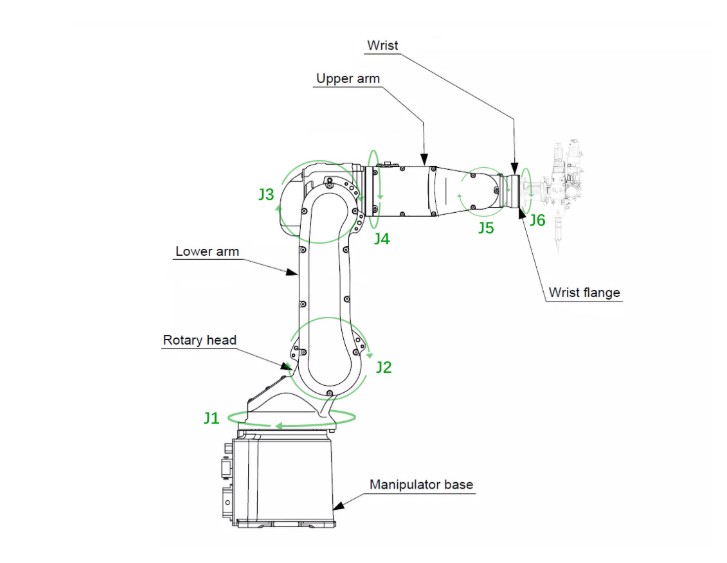 weldio robot